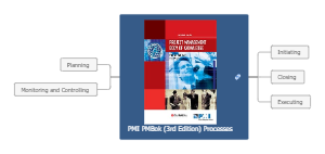 PMI PMBok (3rd Edition) Processes