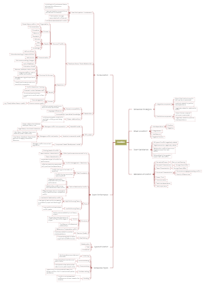 Conflict | Mind Map - EdrawMind