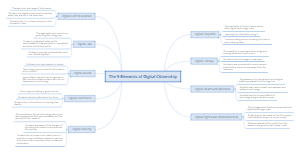 The 9 Elements of Digital Citizenship