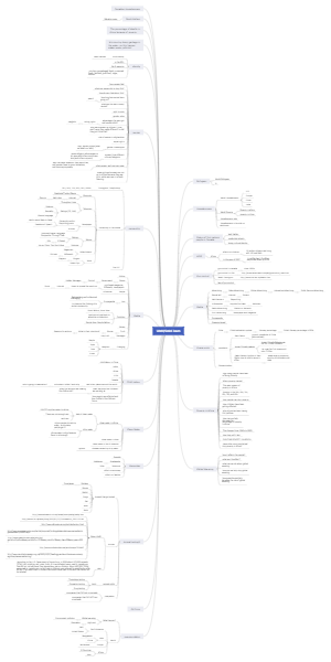 World and Social Issues | Mind Map - EdrawMind