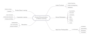 Central Characteristics of Active Learning