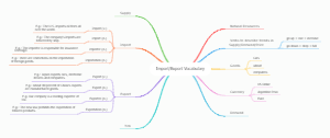  Vocabulary - Import and Export