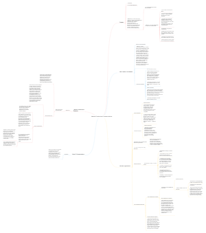 Network Protocol and Communications