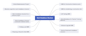 Work Breakdown Structure