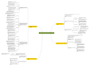 Collaborative Development of ICT Content