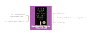 Man's Search for Meaning - Viktor E. Frankl