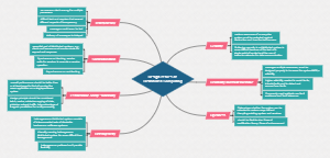 Design Issues of Distributed Computing