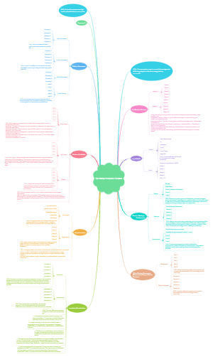 Top Startup Ecosystem Template