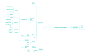 Website User Flow Diagram