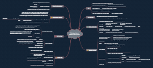 Techniques for an Effective Retrospective