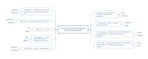 The Crucible Act II Vocabulary Synonym Worksheet