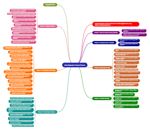 Data Migration Project Planner