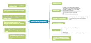 Factors Affecting Evaporation