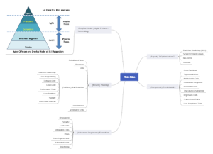 Technical Excellence for Dreyfus Model