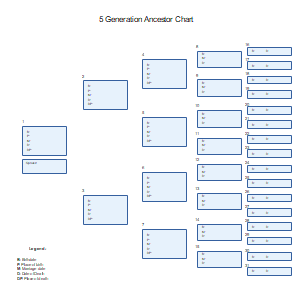 5 Generation Ancestor Chart