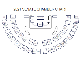 Senators Seating Chart