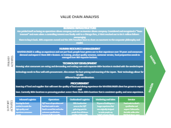 Value Chain Analysis Templates | EdrawMax Free Editable