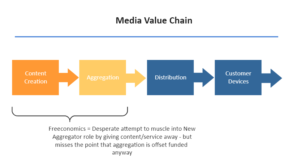 Media Value Chain