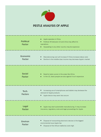 Apple Company PESTEL Analysis