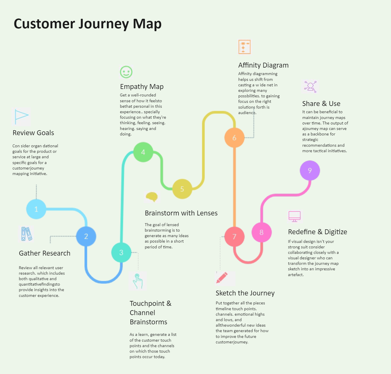 Customer Journey Map Component