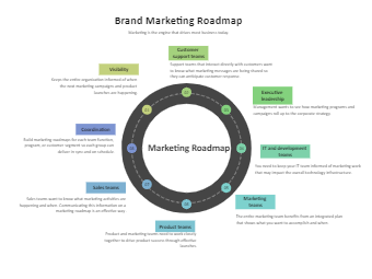 Brand Marketing Roadmap