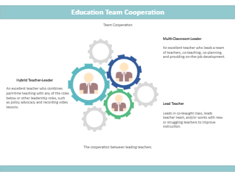 Education Team Cooperation