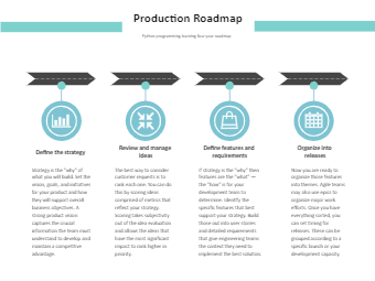Production Roadmap