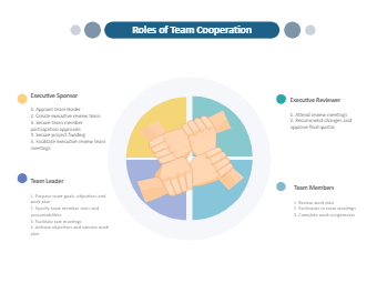 Roles of Team Cooperation