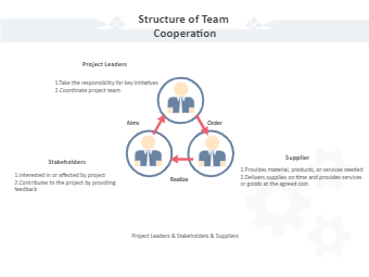 Team Based Org Structure Templates | EdrawMax Free Editable