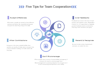 Tips for Team Cooperations