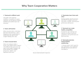 Why Team Cooperation Matters