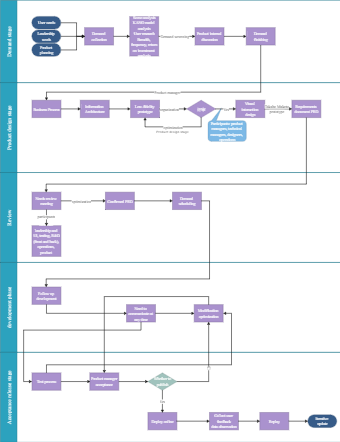 workflow diagram Templates - Editable Online | EdrawMax