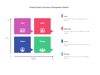 Product Structure Management Method