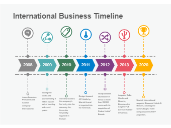 Successful Business Plan Timeline