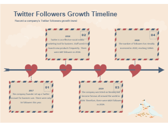 Twitter Followers Growth Timeline
