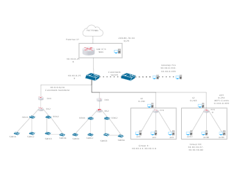 Classroom Setup Logical Network Diagram