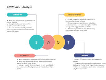 BMW SWOT Analysis
