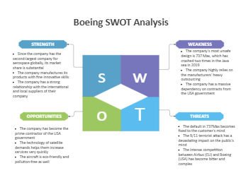 Boeing SWOT Analysis