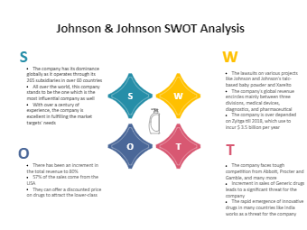 Johnson and Johnson SWOT Analysis