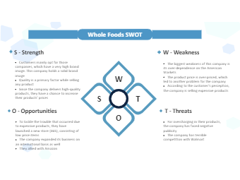 Whole Foods SWOT Analysis