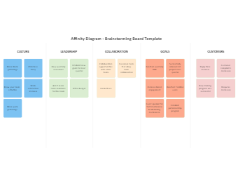 Affinity Diagram - Brainstorming Board Template