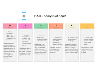 Apple PESTEL Analysis