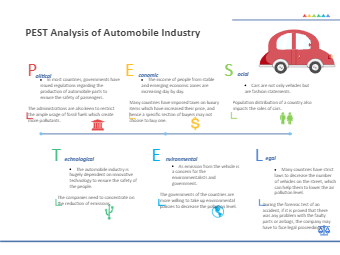 PESTEL Analysis of Automobile Industry