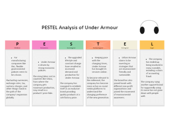 Under Armour PESTEL Analysis