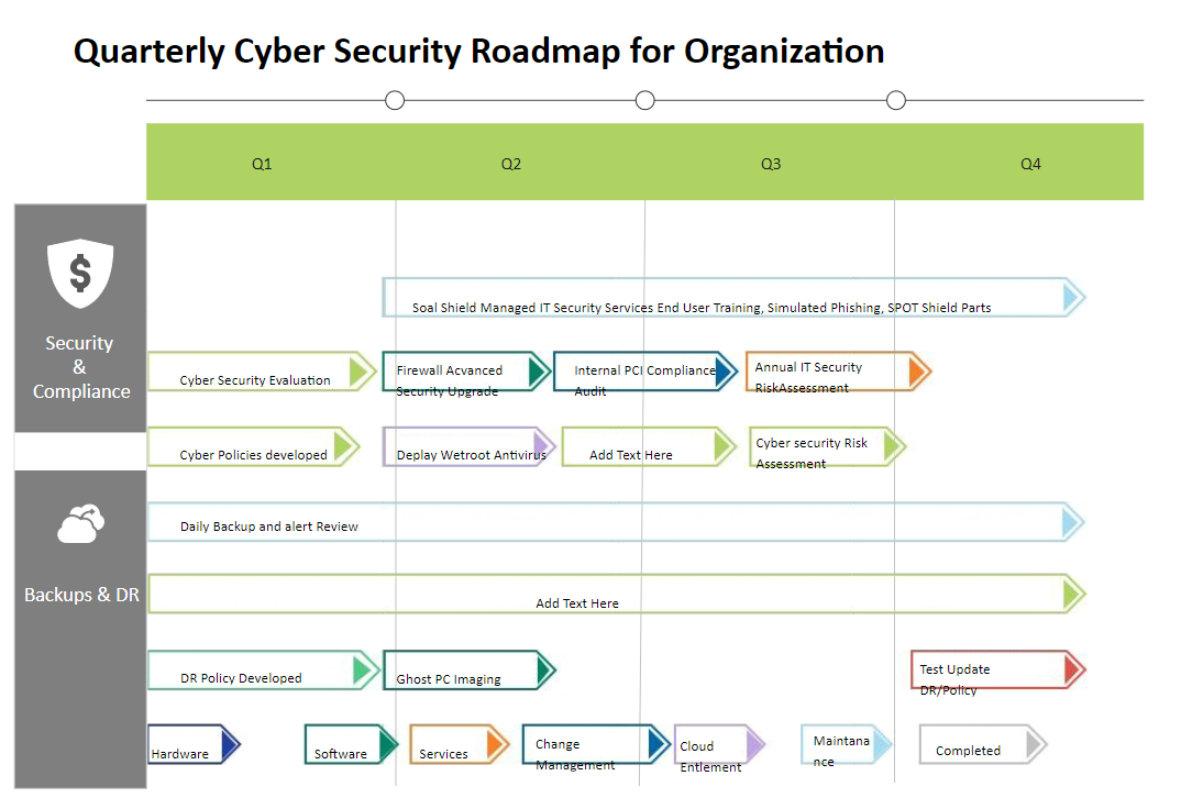 Quarterly Cyber Security Roadmap
