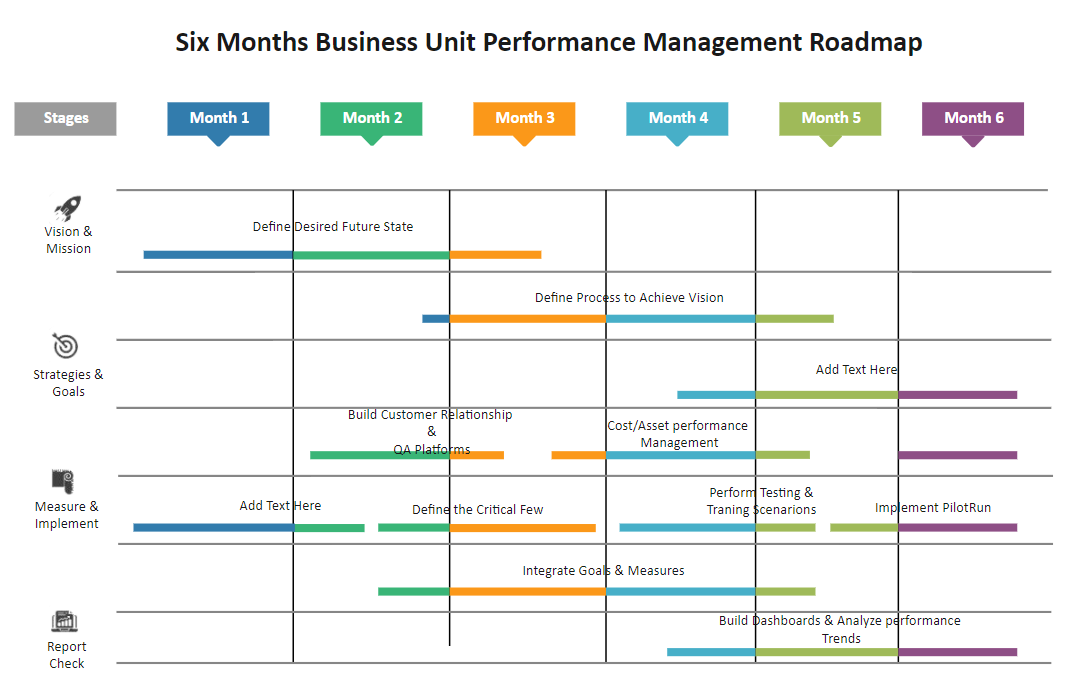 Business Unit Performance Management Roadmap