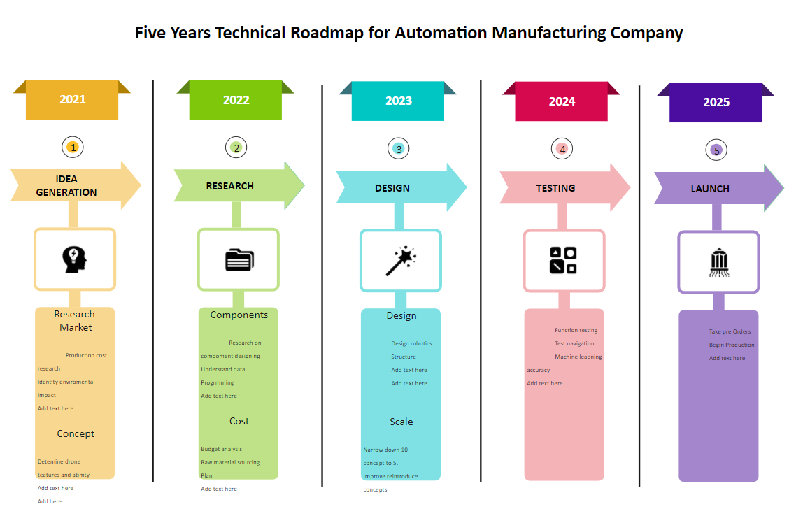 Manufacturing Company Technical Roadmap