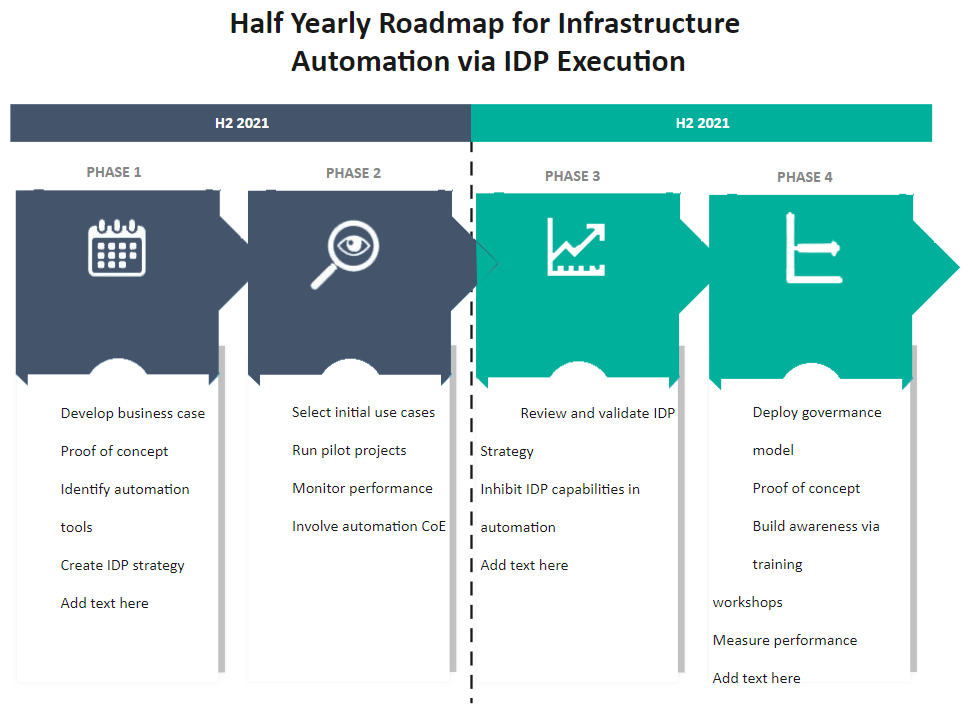 Half Yearly Manufacturing Roadmap