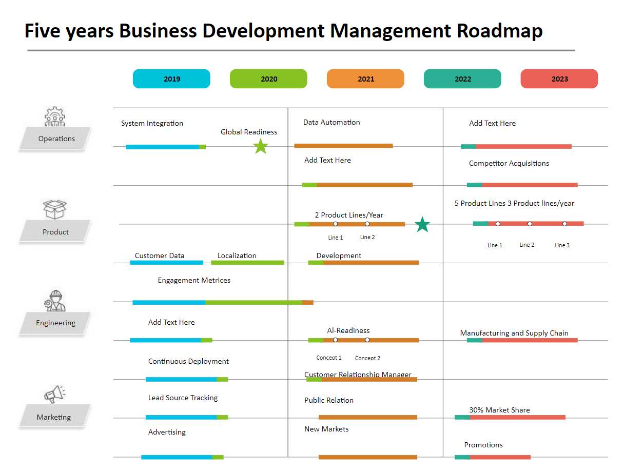 Business Development Management Roadmap