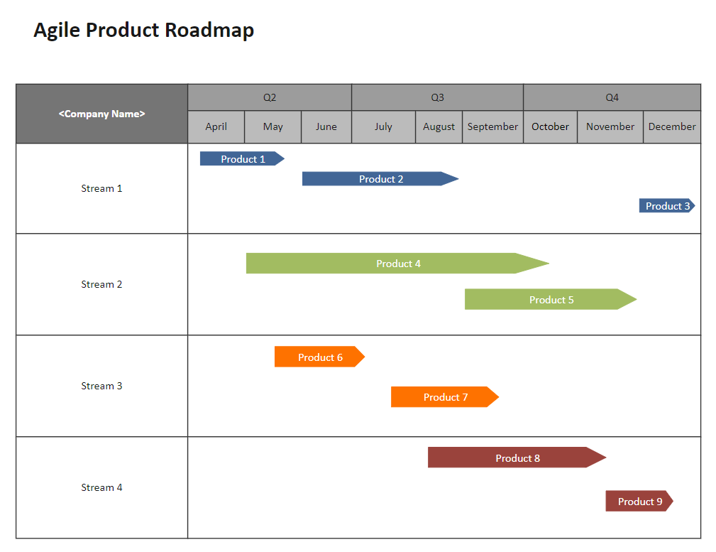 Agile Product Roadmap